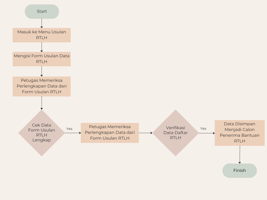 Flowchart Diagram